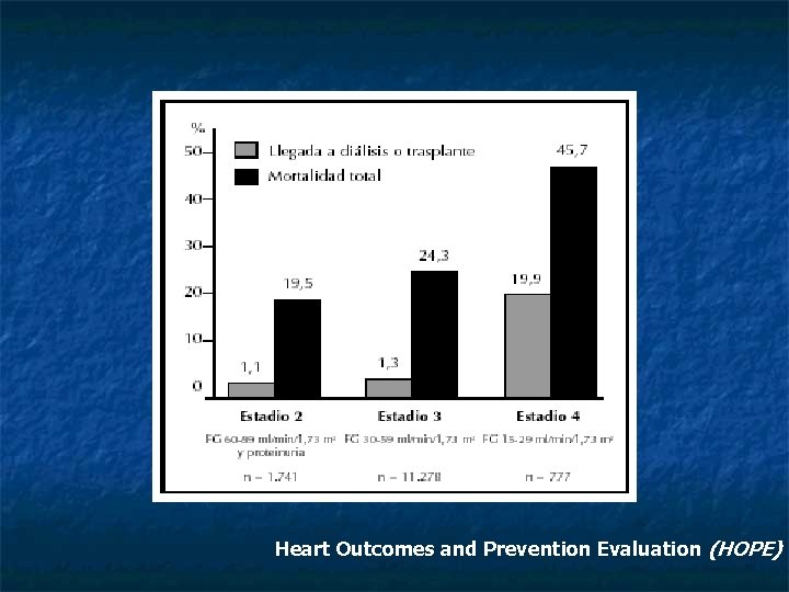 Heart Outcomes and Prevention Evaluation (HOPE) 