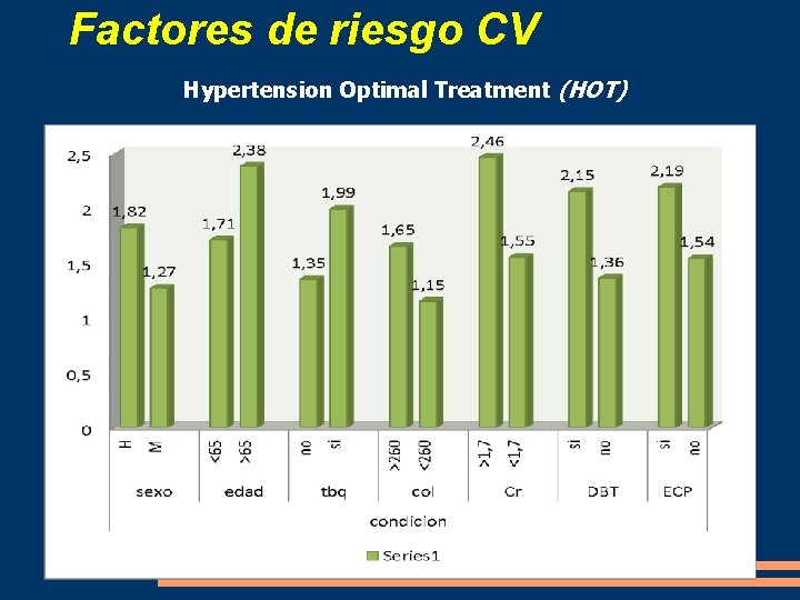 Factores de riesgo CV Hypertension Optimal Treatment (HOT) 