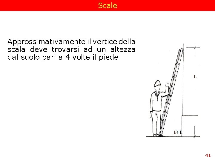 Scale Approssimativamente il vertice della scala deve trovarsi ad un altezza dal suolo pari