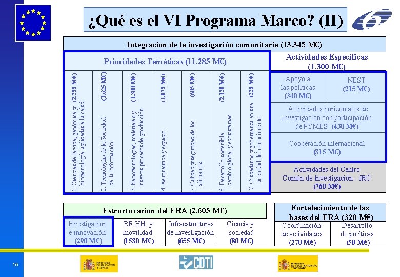 ¿Qué es el VI Programa Marco? (II) 7. Ciudadanos y gobernanza en una (225 ¿Qué es el VI Programa Marco? (II) 7. Ciudadanos y gobernanza en una (225