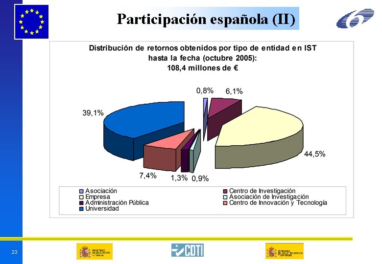 Participación española (II) 23 (6/3/2021) Participación española (II) 23 (6/3/2021)