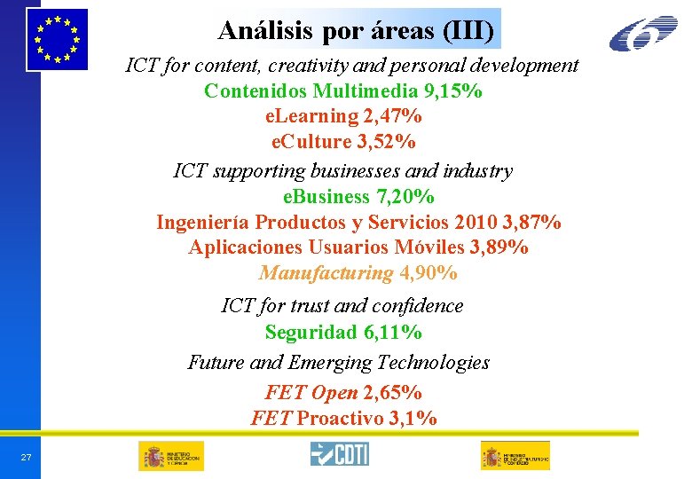 Análisis por áreas (III) ICT for content, creativity and personal development Contenidos Multimedia 9, Análisis por áreas (III) ICT for content, creativity and personal development Contenidos Multimedia 9,