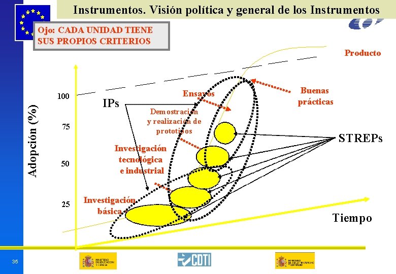 Instrumentos. Visión política y general de los Instrumentos Ojo: CADA UNIDAD TIENE SUS PROPIOS Instrumentos. Visión política y general de los Instrumentos Ojo: CADA UNIDAD TIENE SUS PROPIOS