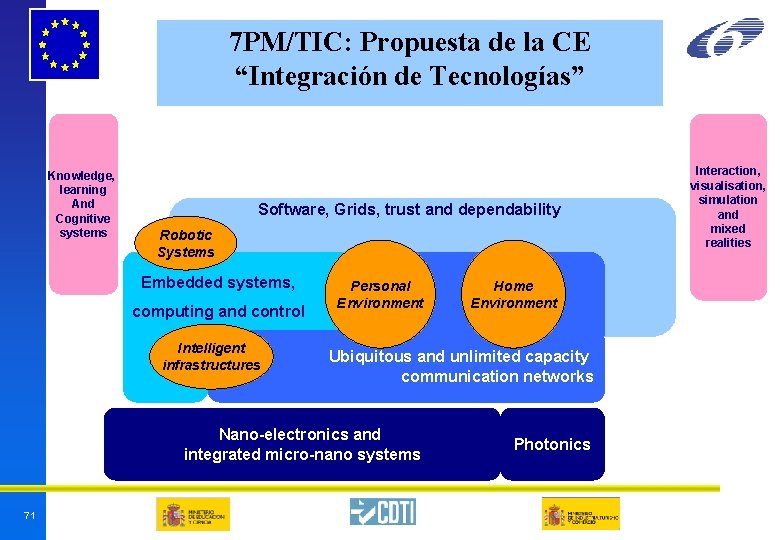 7 PM/TIC: Propuesta de la CE “Integración de Tecnologías” Knowledge, learning And Cognitive systems 7 PM/TIC: Propuesta de la CE “Integración de Tecnologías” Knowledge, learning And Cognitive systems