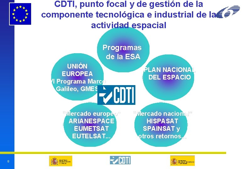 CDTI, punto focal y de gestión de la componente tecnológica e industrial de la CDTI, punto focal y de gestión de la componente tecnológica e industrial de la