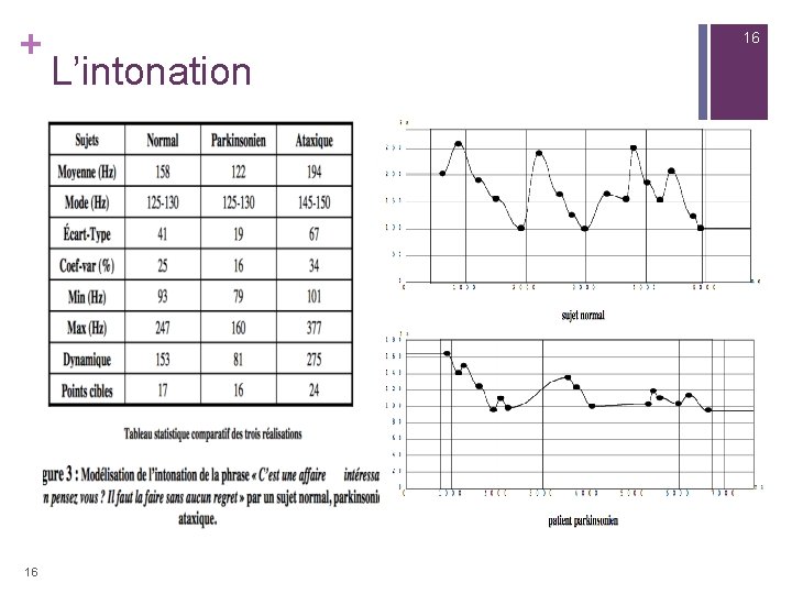 + 16 16 L’intonation 