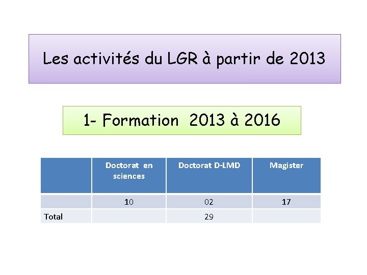Les activités du LGR à partir de 2013 1 - Formation 2013 à 2016