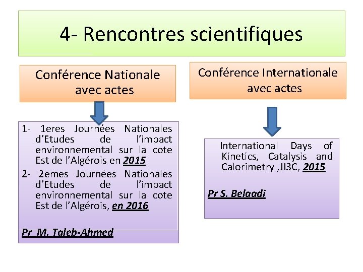 4 - Rencontres scientifiques Conférence Nationale avec actes 1 - 1 eres Journées Nationales