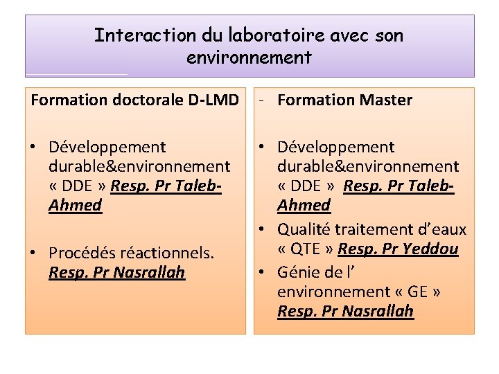 Interaction du laboratoire avec son environnement Formation doctorale D-LMD - Formation Master • Développement