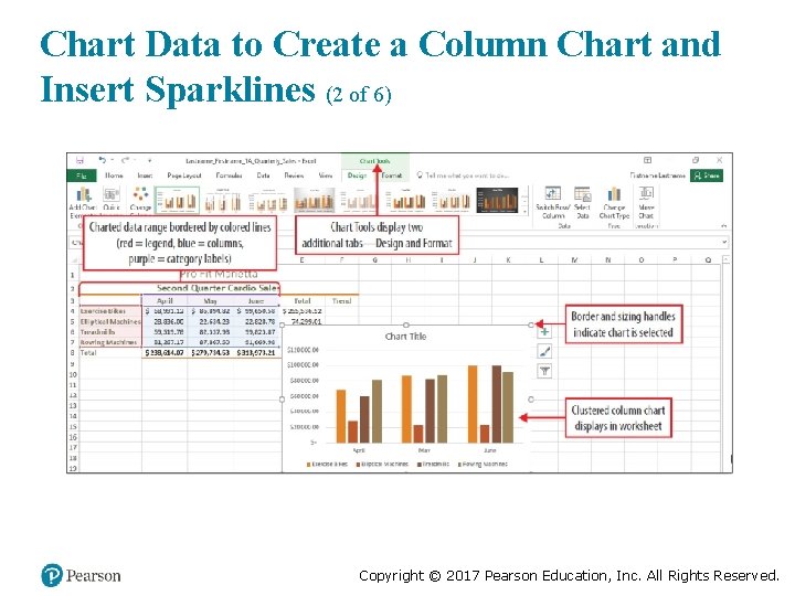 Chart Data to Create a Column Chart and Insert Sparklines (2 of 6) Copyright