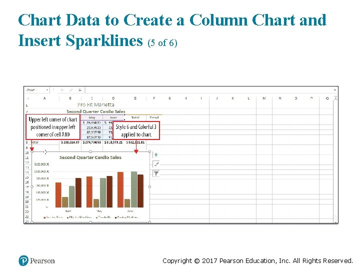 Chart Data to Create a Column Chart and Insert Sparklines (5 of 6) Copyright