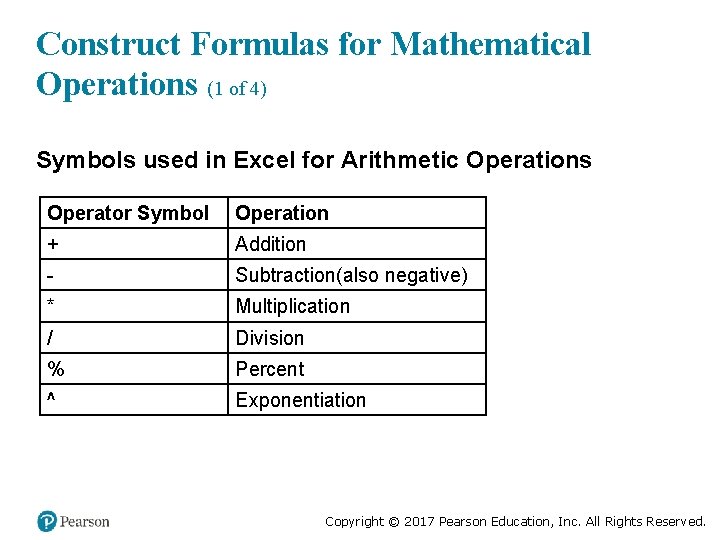 Construct Formulas for Mathematical Operations (1 of 4) Symbols used in Excel for Arithmetic
