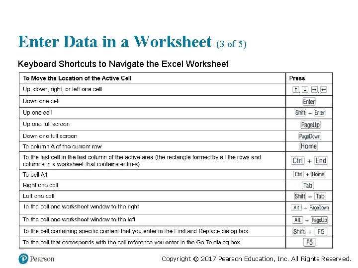 Enter Data in a Worksheet (3 of 5) Keyboard Shortcuts to Navigate the Excel