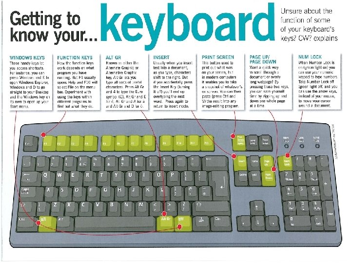 Computer Components Typing U 3 A Computing Beginners Class Leader Brian