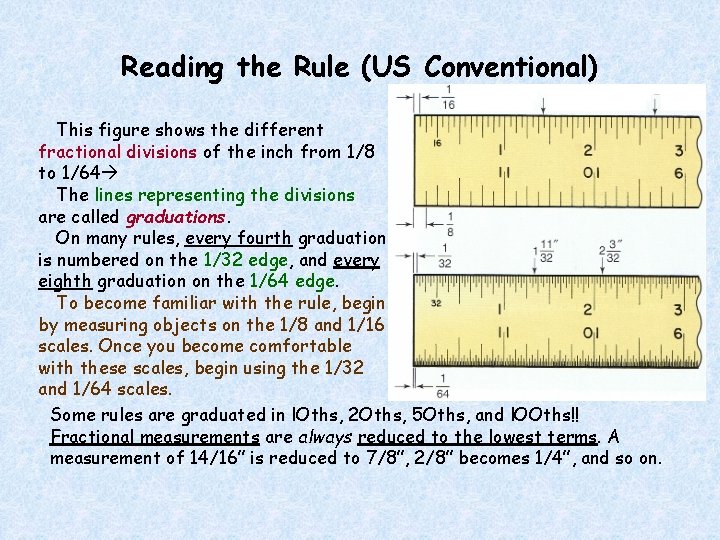 Reading the Rule (US Conventional) This figure shows the different fractional divisions of the