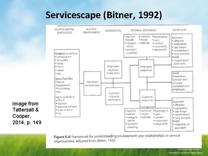 Servicescape (Bitner, 1992) Image from Tattersall & Cooper, 2014, p. 149 6 