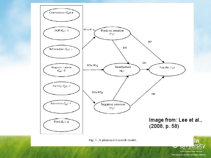 Image from: Lee et al. , (2008, p. 58) 