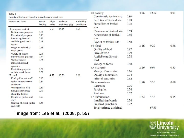 Image from: Lee et al. , (2008, p. 59) 