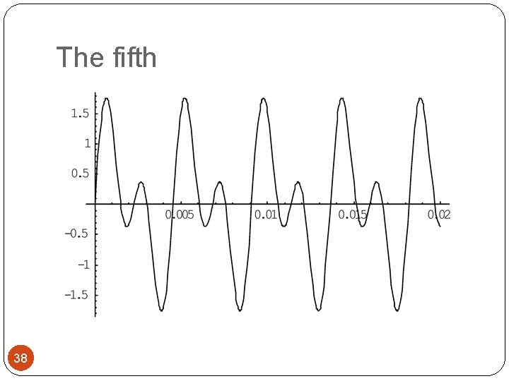 Set 7 Whats that scale 1 Note Grades