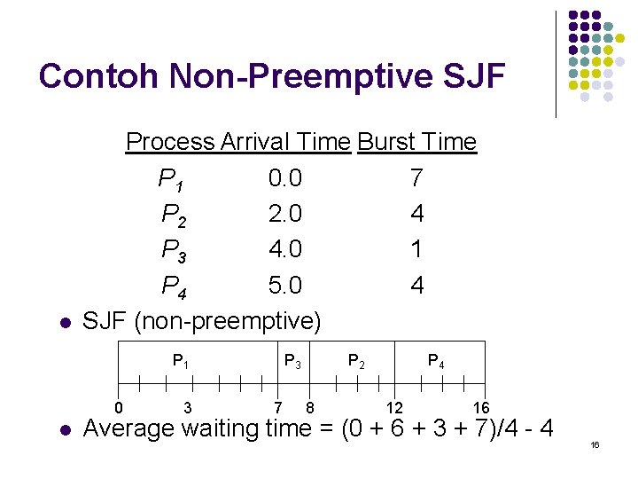 Contoh Non-Preemptive SJF l Process Arrival Time Burst Time P 1 0. 0 7