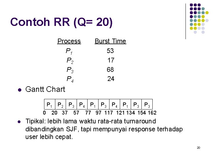 Contoh RR (Q= 20) l Process Burst Time P 1 P 2 P 3