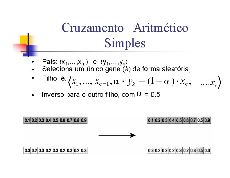 Cruzamento Aritmético Simples • • • Pais: 〈x 1, …, xn 〉 e 〈y