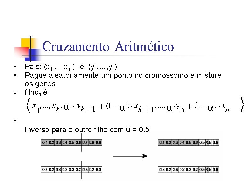 Cruzamento Aritmético • • • Pais: 〈x 1, …, xn 〉 e 〈y 1,