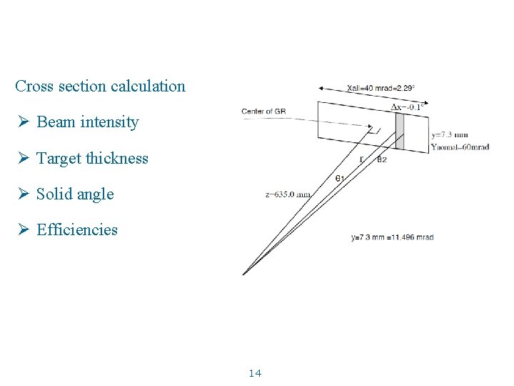 Cross section calculation Ø Beam intensity Ø Target thickness Ø Solid angle Ø Efficiencies
