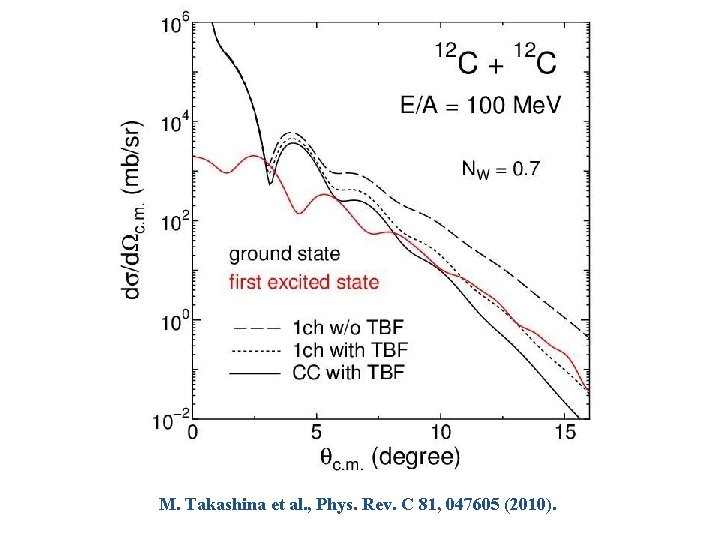 M. Takashina et al. , Phys. Rev. C 81, 047605 (2010). 