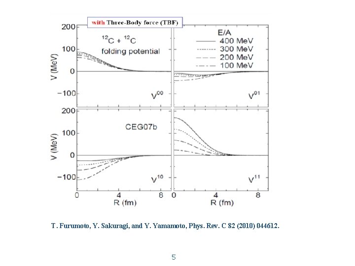 T. Furumoto, Y. Sakuragi, and Y. Yamamoto, Phys. Rev. C 82 (2010) 044612. 5