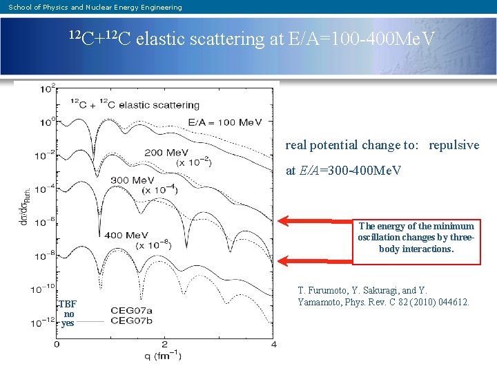 School of Physics and Nuclear Energy Engineering 12 C+12 C elastic scattering at E/A=100