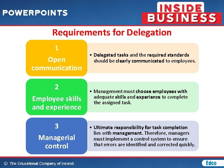 Requirements for Delegation 1 Open communication • Delegated tasks and the required standards should