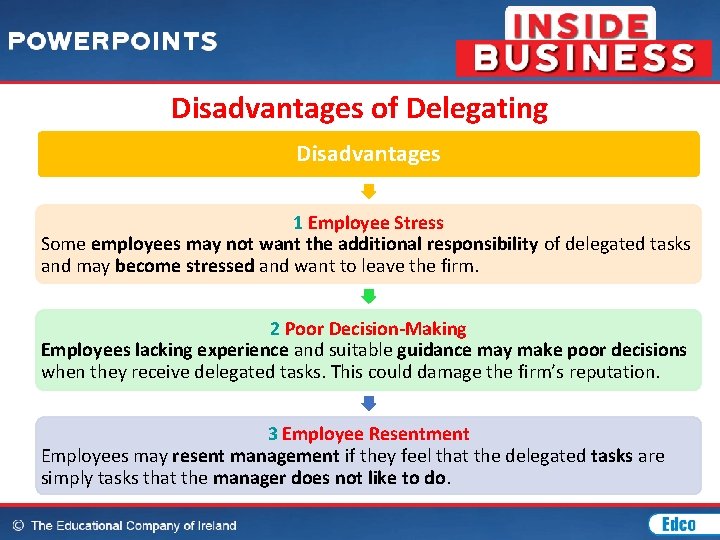 Disadvantages of Delegating Disadvantages 1 Employee Stress Some employees may not want the additional