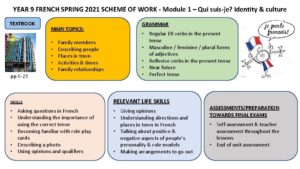 YEAR 9 FRENCH SPRING 2021 SCHEME OF WORK - Module 1 – Qui suis-je?