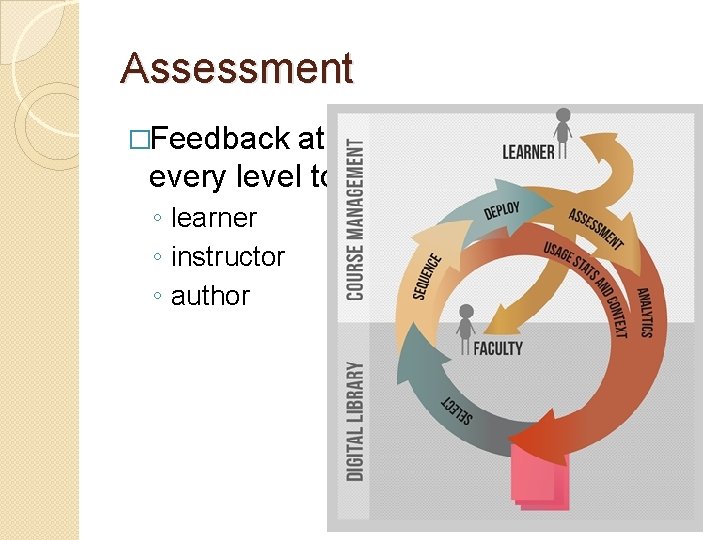 Assessment �Feedback at every level to ◦ learner ◦ instructor ◦ author 