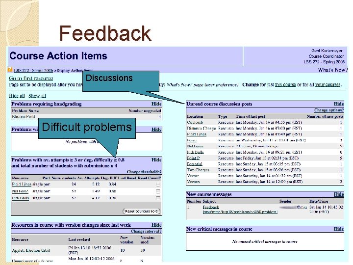 Feedback Discussions Difficult problems 