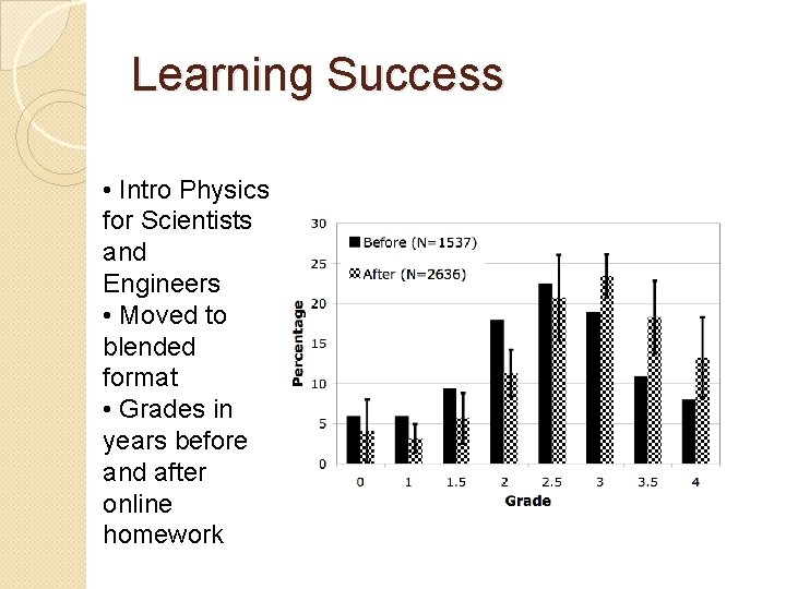 Learning Success • Intro Physics for Scientists and Engineers • Moved to blended format