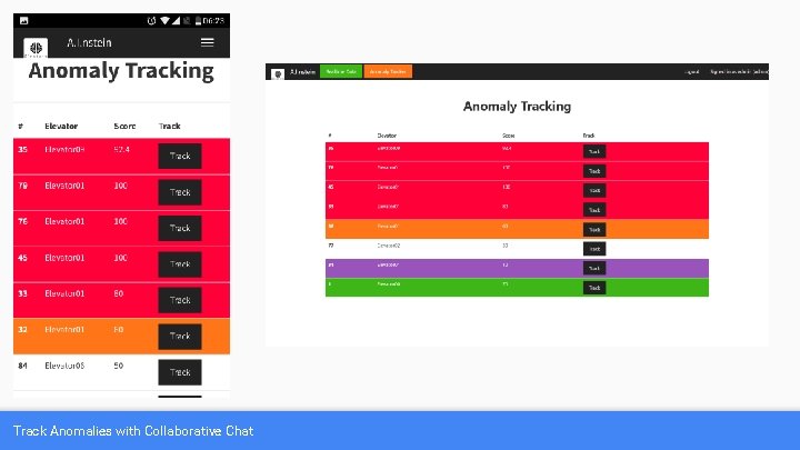 Track Anomalies with Collaborative Chat 