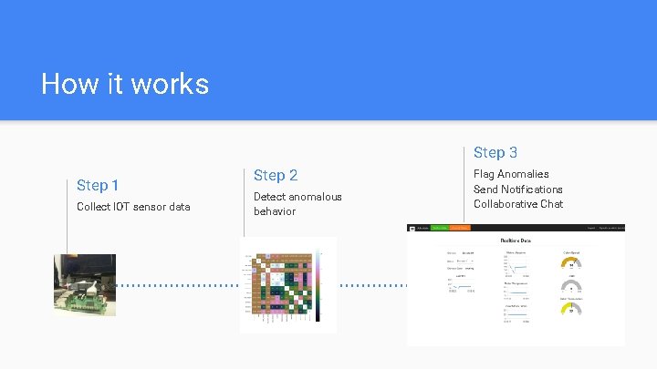 How it works Step 3 Step 1 Collect IOT sensor data Step 2 Detect