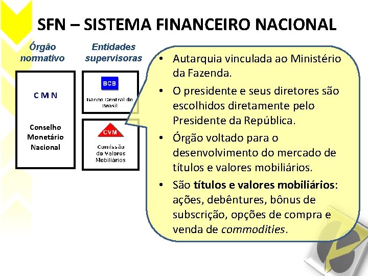 SFN – SISTEMA FINANCEIRO NACIONAL Órgão normativo CMN Conselho Monetário Nacional Entidades supervisoras •