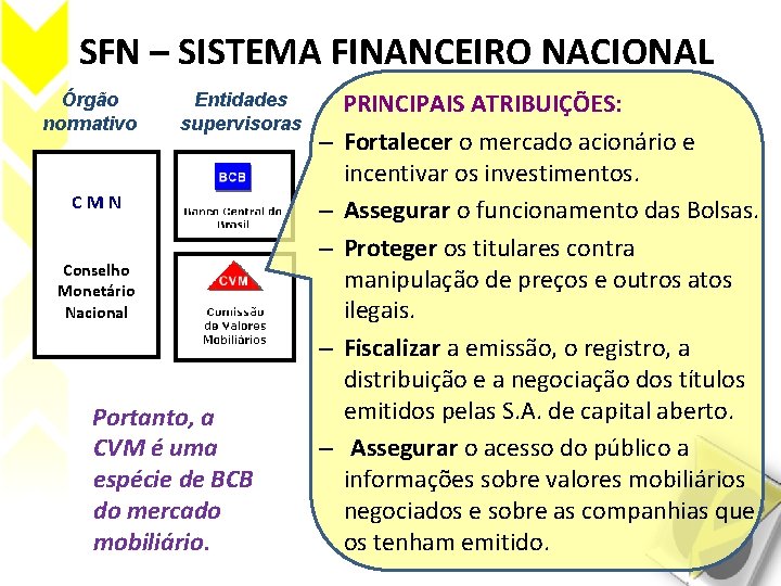 SFN – SISTEMA FINANCEIRO NACIONAL Órgão normativo Entidades supervisoras CMN Conselho Monetário Nacional –