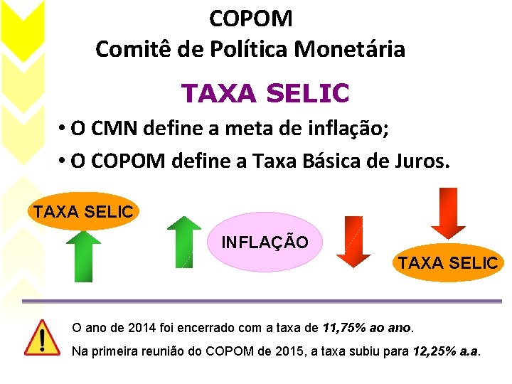 COPOM Comitê de Política Monetária TAXA SELIC • O CMN define a meta de