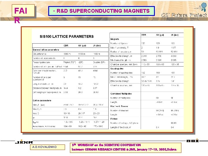 FAI R • R&D SUPERCONDUCTING MAGNETS A. D. KOVALENKO 5 th WORKSHOP on the