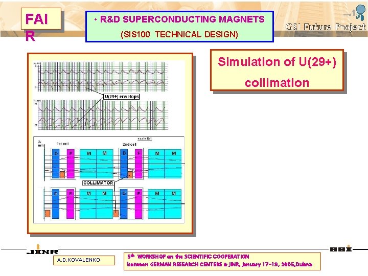 FAI R • R&D SUPERCONDUCTING MAGNETS (SIS 100 TECHNICAL DESIGN) Simulation of U(29+) collimation