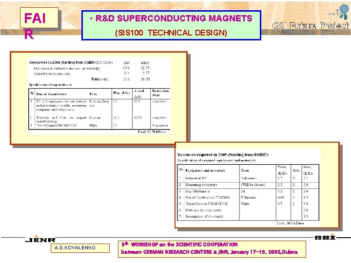 FAI R • R&D SUPERCONDUCTING MAGNETS (SIS 100 TECHNICAL DESIGN) A. D. KOVALENKO 5