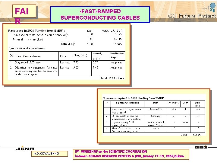 FAI R • FAST-RAMPED SUPERCONDUCTING CABLES A. D. KOVALENKO 5 th WORKSHOP on the