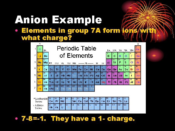Anion Example • Elements in group 7 A form ions with what charge? •
