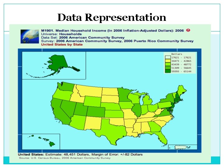 Data Representation 