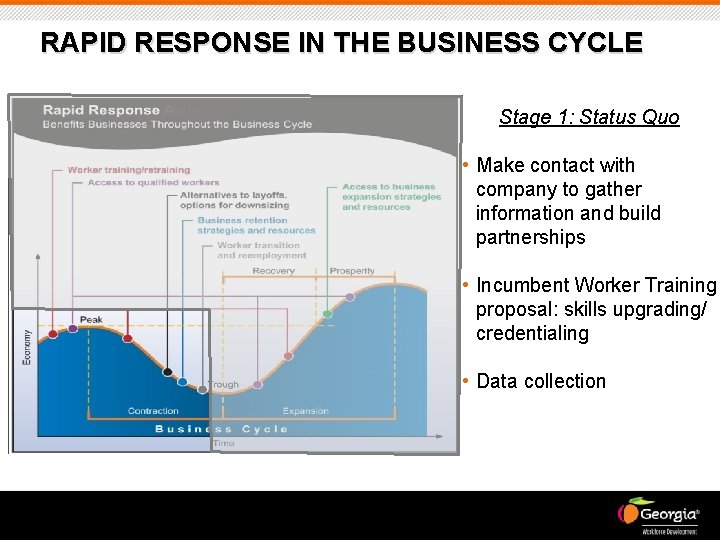 RAPID RESPONSE IN THE BUSINESS CYCLE Stage 1: Status Quo • Make contact with