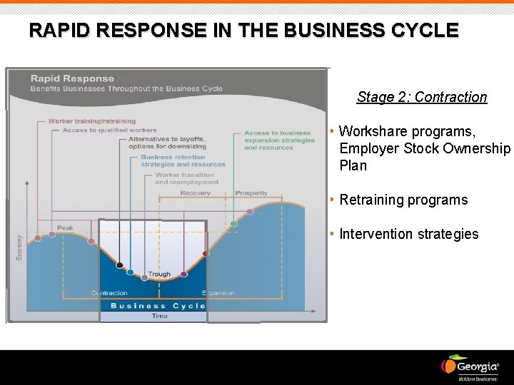 RAPID RESPONSE IN THE BUSINESS CYCLE Stage 2: Contraction • Workshare programs, Employer Stock